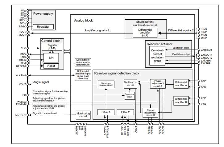 Block Diagram - Renesas Electronics RAA3064002GFP Resolver-to-Digital Converter